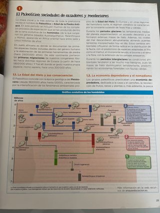 Historia de España 2 bachillerato