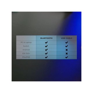 Mars Gaming MGP-BT2 mando bluetooth RGB