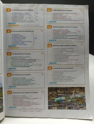 Economía de la empresa, 2 Bachillerato Savia