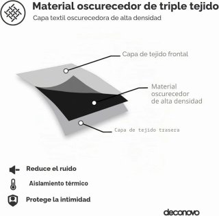 Cortina Opaca Térmica Azul marino 260x140