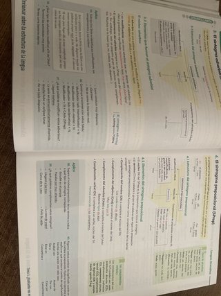 Lengua Castellana Y Literatura 2 ESO Vicens Vives