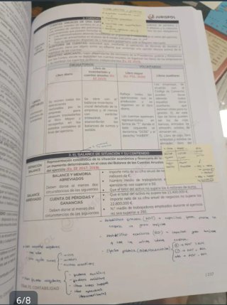 Libro de esquemas policía Nacional