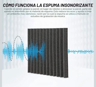 Espuma Acústica Aislante Negro. 24uni.
