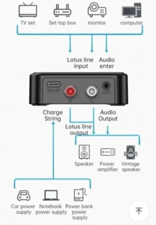 Transmisor Receptor Bluetooth 5.0 con Pantalla