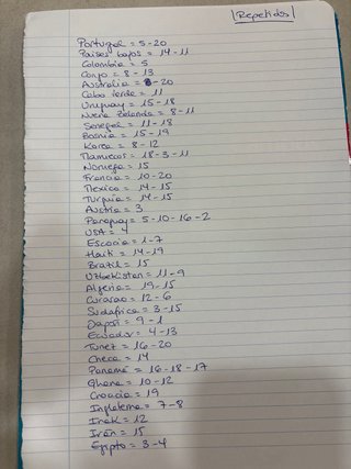 Álbum Cromos Mundial FIFA 2026 Panini
