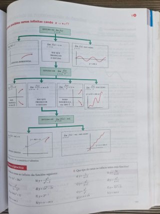Matemáticas aplicadas ás Ciencias Sociais II.
