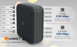 Router WiFi 7 Livebox Nuevo
