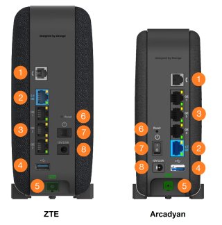 Router WiFi 7 Livebox Nuevo