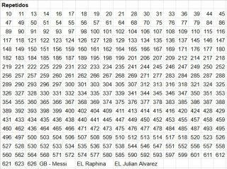 Cromos Adrenalyn XL Mundial 2026
