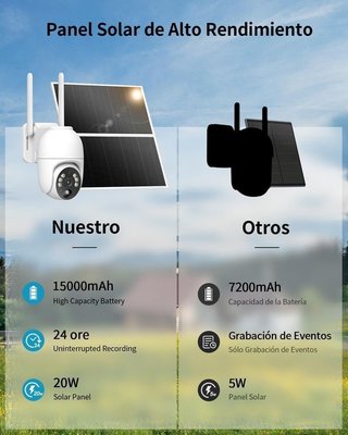 Cámara Vigilancia Solar 4G 20W NUEVA