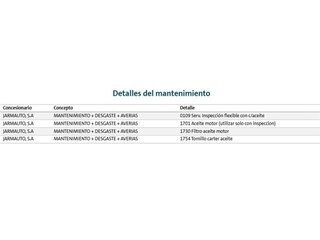 Volkswagen Taigo Life 1.0 TSI 81 kW (110 CV) DSG