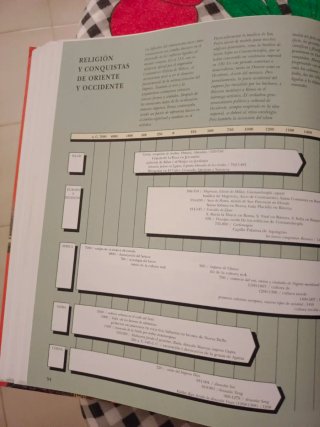 Historia universal del arte
