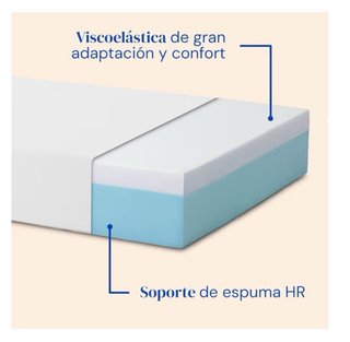 Cama Articulada Geriafy con Colchón Viscoelástico
