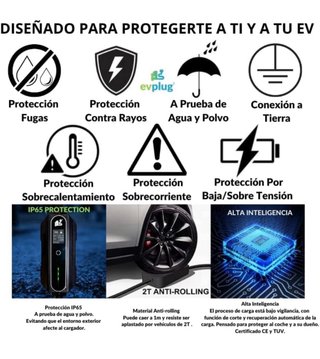 Cargador Coche EVPLUG 7,4kW 32A 5 metros