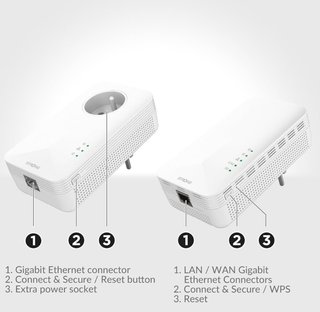 SIN ABRIR STRONG Powerline WiFi 1000 Mbps CPL