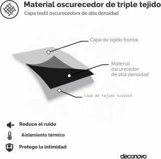 Cortina Deconovo Opaca Térmica Negra 240x140