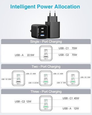 SATURNDOCK Cargador 70W 3 Puertos Cable USB-C 2M