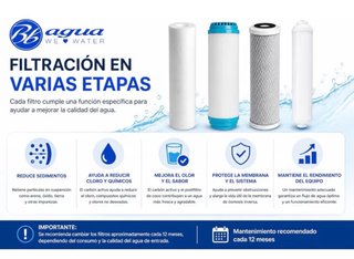 Pack 4 Filtros Ósmosis Bbagua Recambio