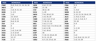 Álbum Panini Mundial 2026 + Sobres + Lote Cromos
