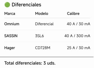 Lote Elementos Protección Eléctrica