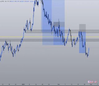 Curso de Trading e Inversion