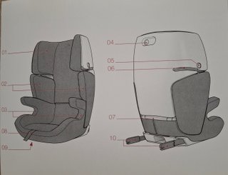 Silla Coche Concord Transformer X-Bag 15-36kg