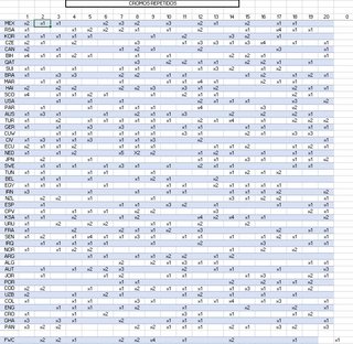 Cambio/venta Cromos Panini Mundial 2026