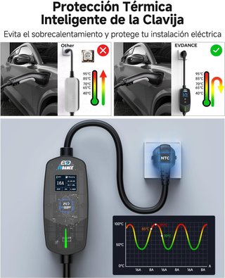 Cargador Coche Eléctrico EVDANCE 3,7 kW