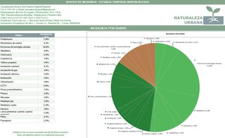 Arquitecto para reformas y diseño interior