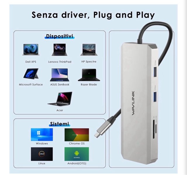 WAVLINK Estación Carga Portátil 2xHDMI