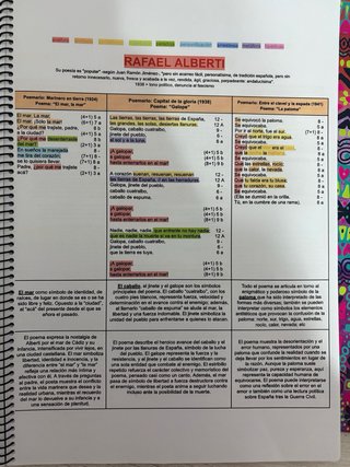 APUNTES TODA LA LITERATURA CASTELLANO 2 BACHI CV