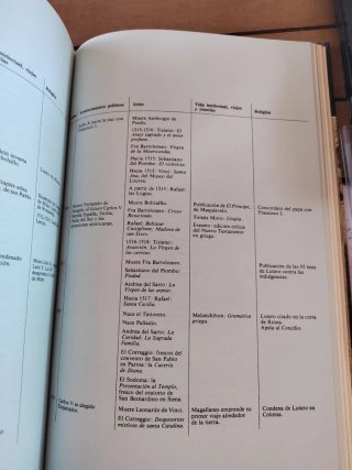 Libro EL RENACIMIENTO II. Edicion 1970