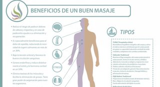 Busco clases de masaje