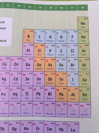 Física y Química, 2 ESO, Castilla y León