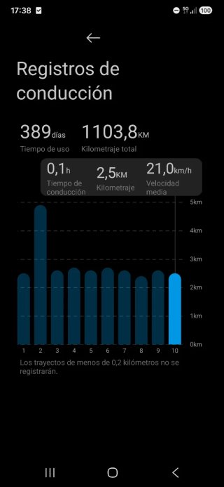 Patinete Eléctrico Xiaomi 5
