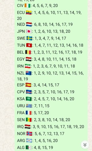 Cromos Mundial 2026