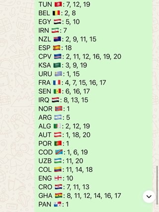 Cromos del Mundial
