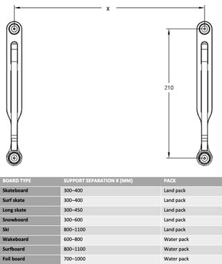 LAND PACK – Soporte de pared para Skate, Snowboard