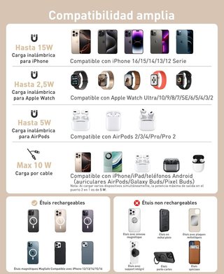 RoRoSkin G2 Cargador inalámbrico 4 en 1 Qi2 15W