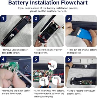 CITYORK 21,6V 4500 mAh Batería Tineco Floor One S3