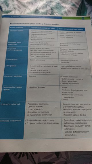 Iniciación a la Vida Laboral. ESO