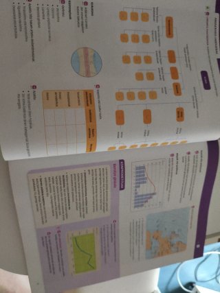 Geografia eta historia, DBH 1 Egiten Jakin proi...
