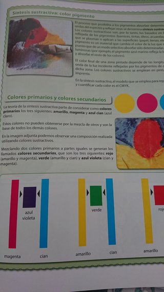 Educación Plástica y Visual. Nivel I. Teoría