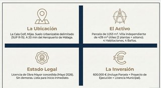 Solar en venta en La Cala Golf - Lagar Martell en Mijas