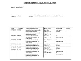 Nissan Navara PickUp 2.3 dCi Doble Cabina Visia BDif 120 kW (163 CV)