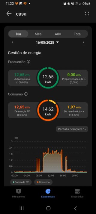 Inversor Huawei Sun 2000 2KTL-L1 + 10 Paneles 275w