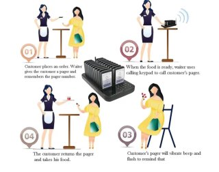 Sistema localizador camareros restaurantes bares