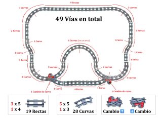 Tren Duplo LEGO mega circuito
