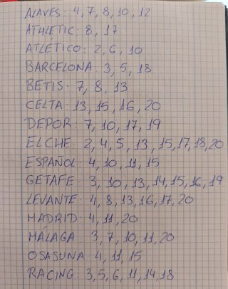 Colección cromos Liga 2026-27 Panini