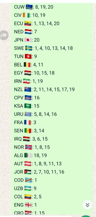 Cromos Mundial FIFA 2026 Panini